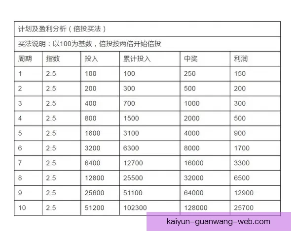 深度解析足球竞猜赔率变化规律与投注技巧提升实战胜率全面指南分享