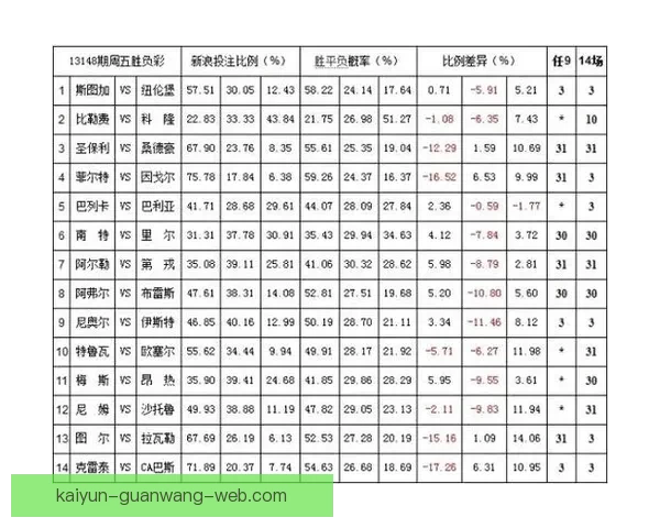 足球赛事胜负赔率解析与投注技巧全面指南