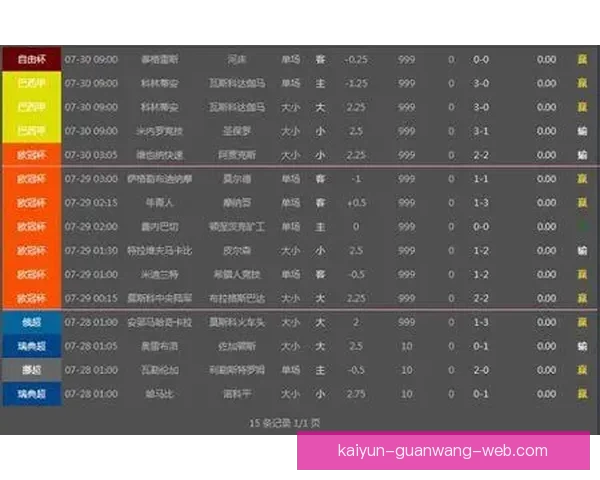世界杯竞猜盘口预测技巧与趋势分析助你精准投注决策