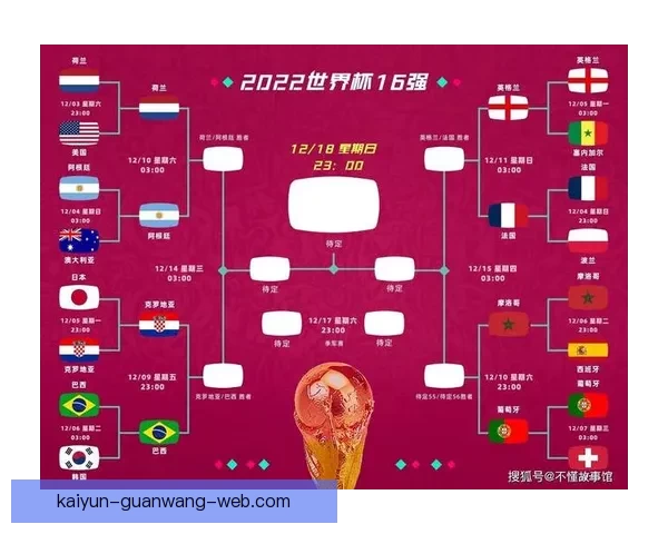 世界杯赛事全面解析与精准竞猜预测策略指南