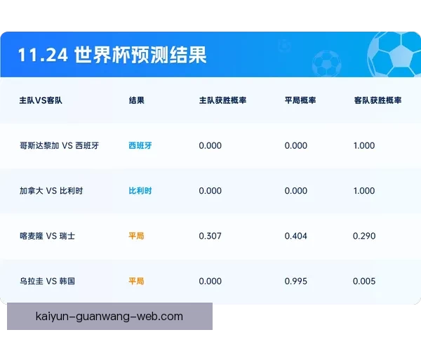 基于世界杯竞猜赔率数据变化趋势解析与夺冠概率预测研究标题